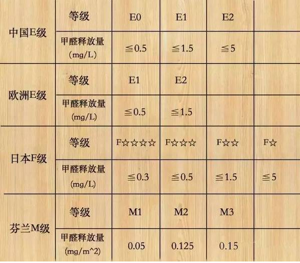 木地板環保